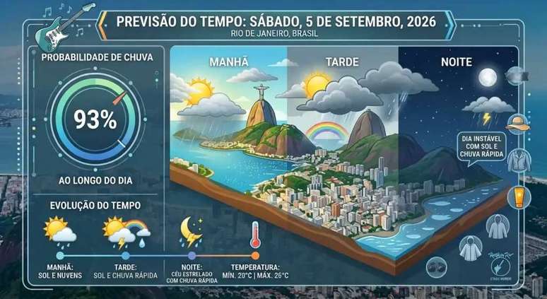 Imagem: Divulga&ccedil;&atilde;o/Rock in Rio