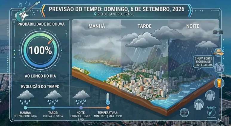 Imagem: Divulga&ccedil;&atilde;o/Rock in Rio