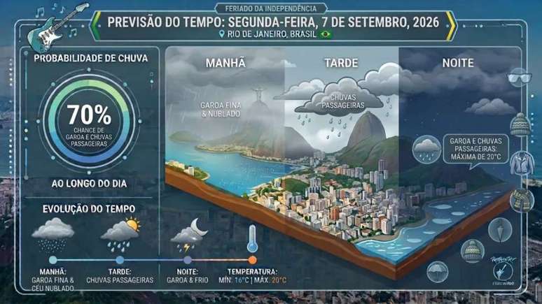 Imagem: Divulga&ccedil;&atilde;o/Rock in Rio