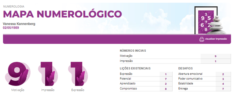Mapa Numerol&oacute;gico Personare