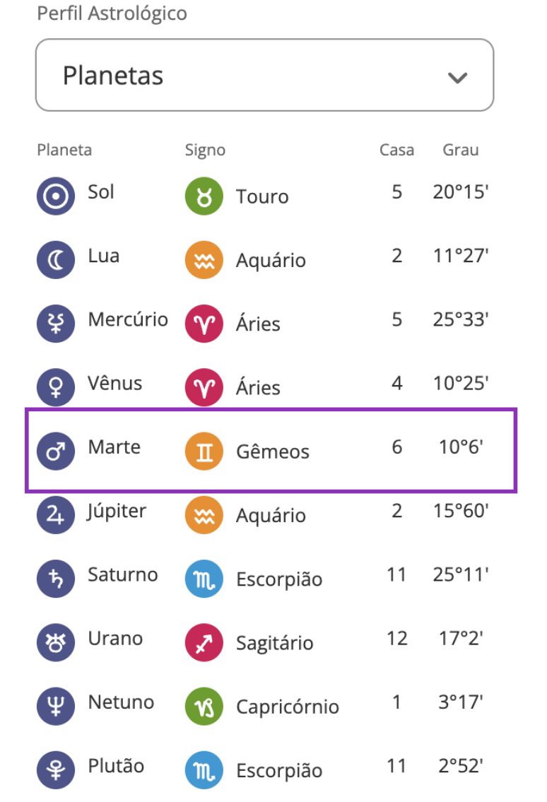 Marte no Mapa Astral