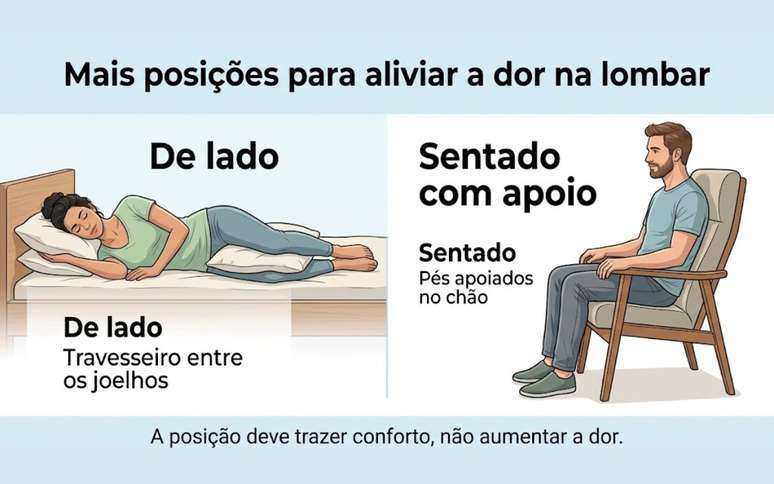 Muita dor na lombar