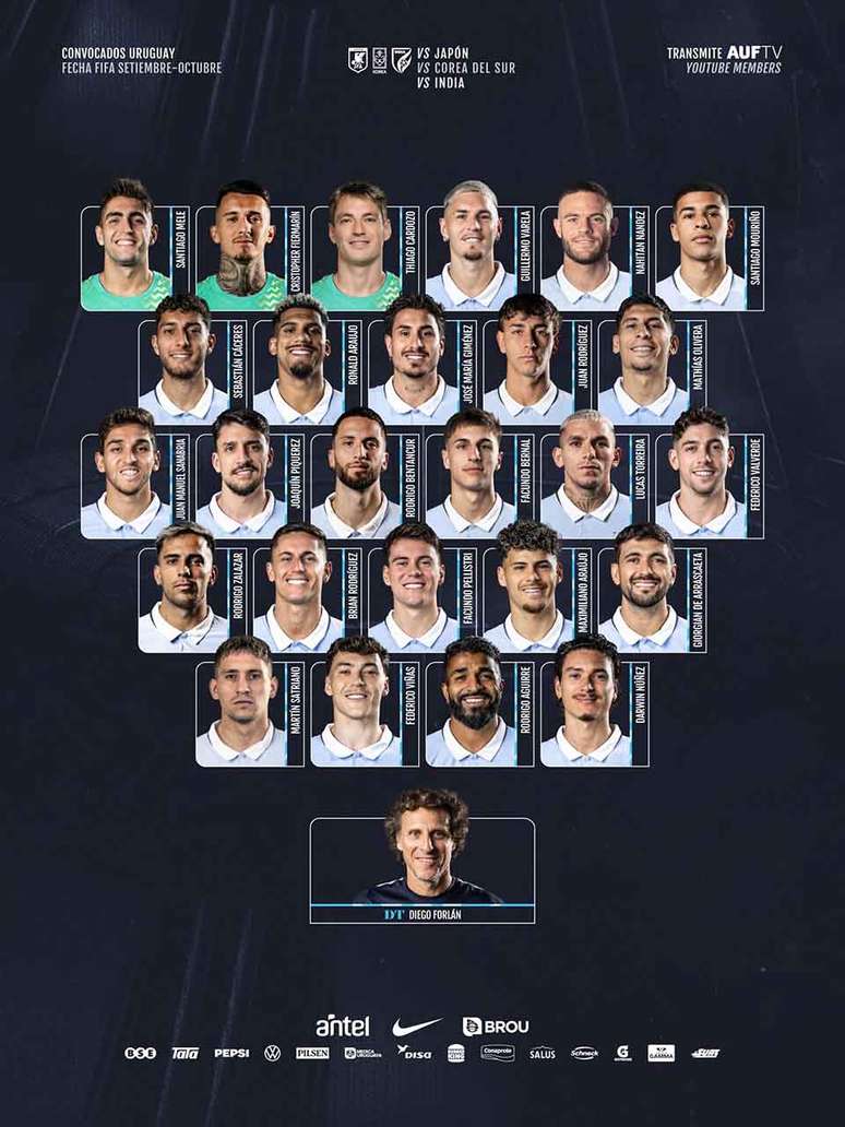 Os 26 convocados do Uruguai para amistosos &ndash;