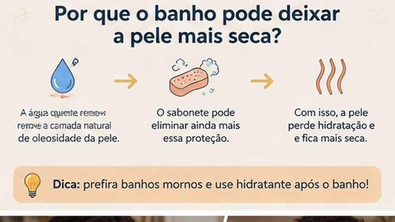 Reduzir calor, sabonete e atrito pode melhorar peles secas e sens&iacute;veis.