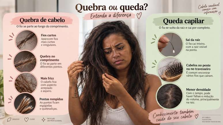 Distinguir quebra de queda ajuda a escolher cuidados e investigar problemas corretamente.