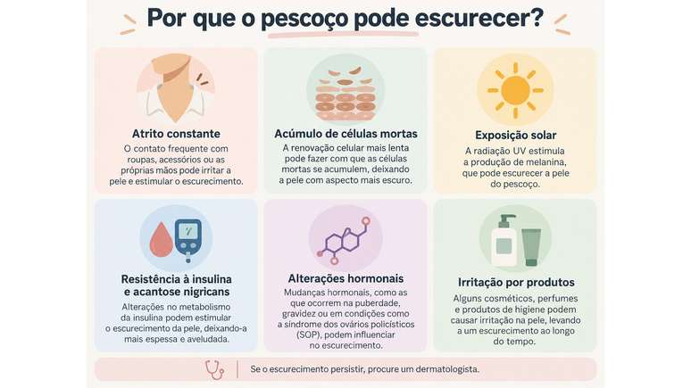 Altera&ccedil;&otilde;es na textura do pesco&ccedil;o podem indicar causas al&eacute;m da pigmenta&ccedil;&atilde;o
