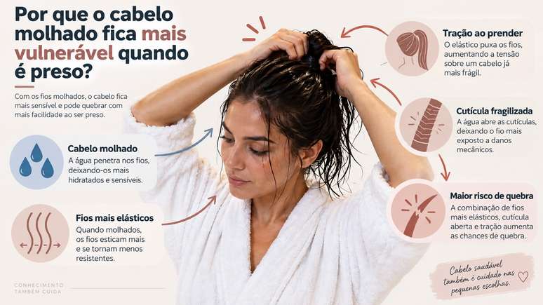 Secar a raiz primeiro ajuda quando o tempo est&aacute; curto