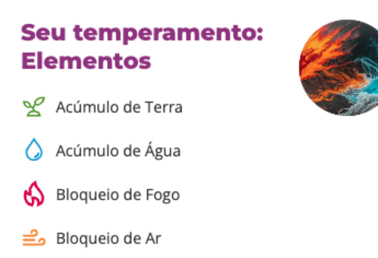 seus elementos no Mapa Astral personare