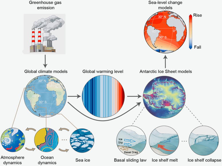 Uma ilustra&ccedil;&atilde;o mostrando as diferentes etapas do derretimento do gelo