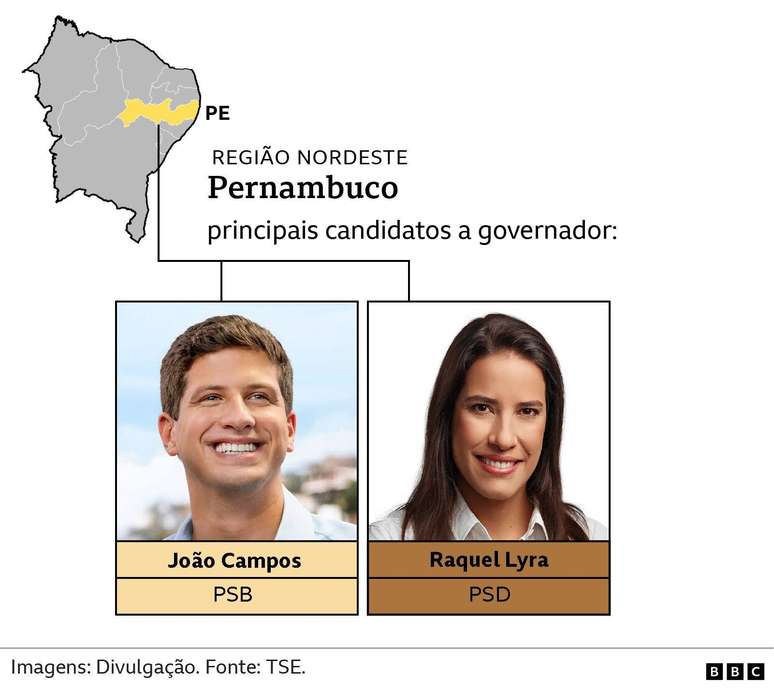 principais candidatos a governador - Pernambuco
