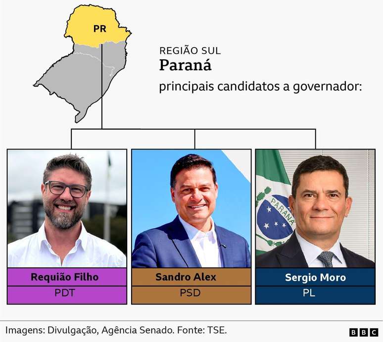 principais candidatos a governador - Paran&aacute;