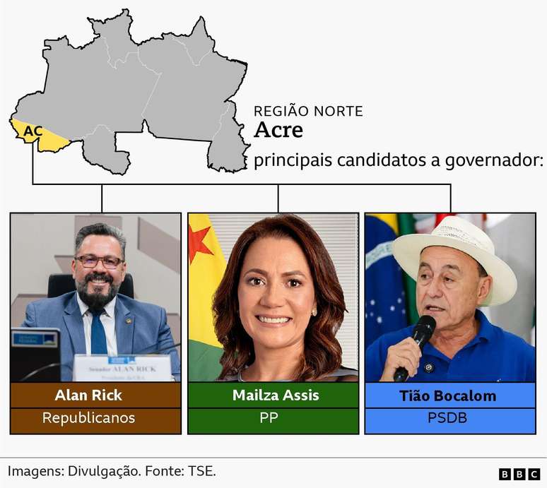 principais candidatos a governador - Acre
