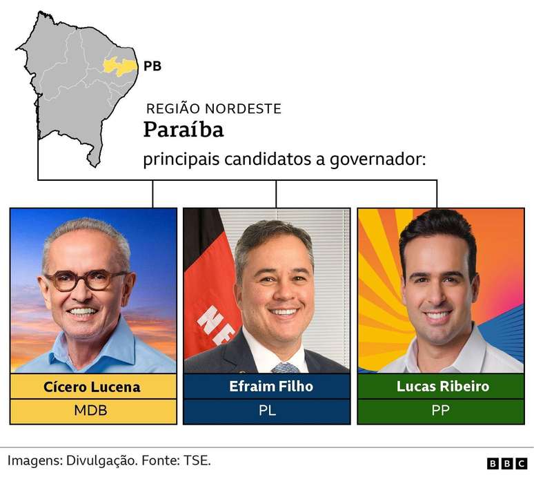 principais candidatos a governador - Para&iacute;ba