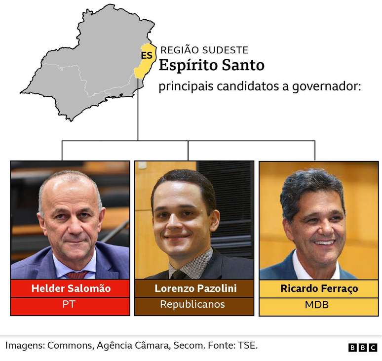 principais candidatos a governador - Esp&iacute;rito Santo