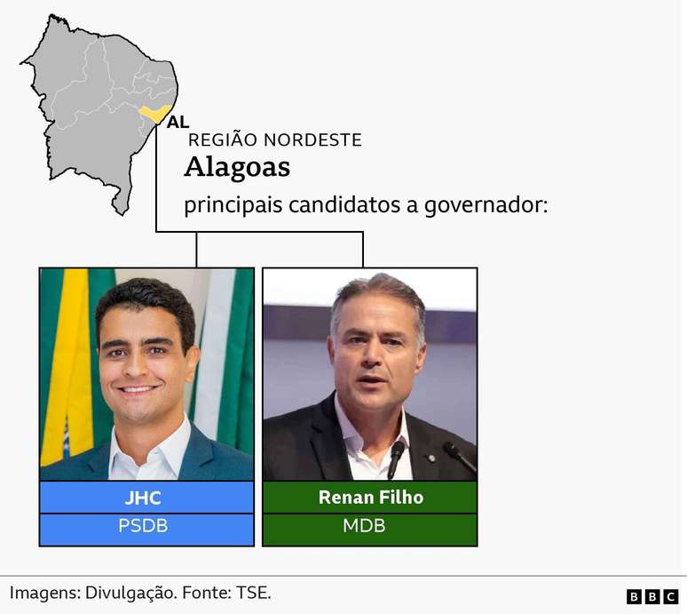 principais candidatos a governador - Alagoas
