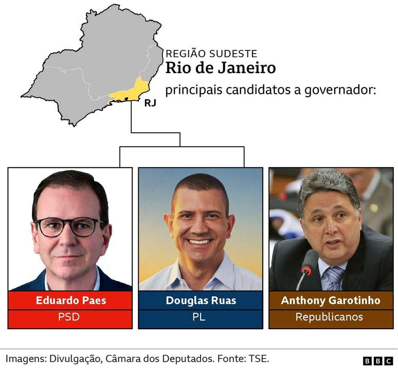 principais candidatos a governador - Rio de Janeiro