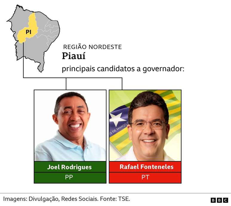 principais candidatos a governador - Piau&iacute;