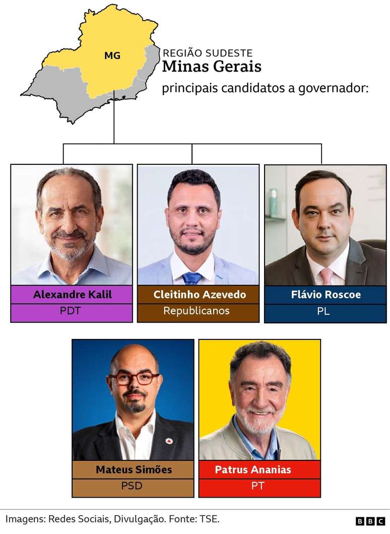 principais candidatos a governador - Minas Gerais