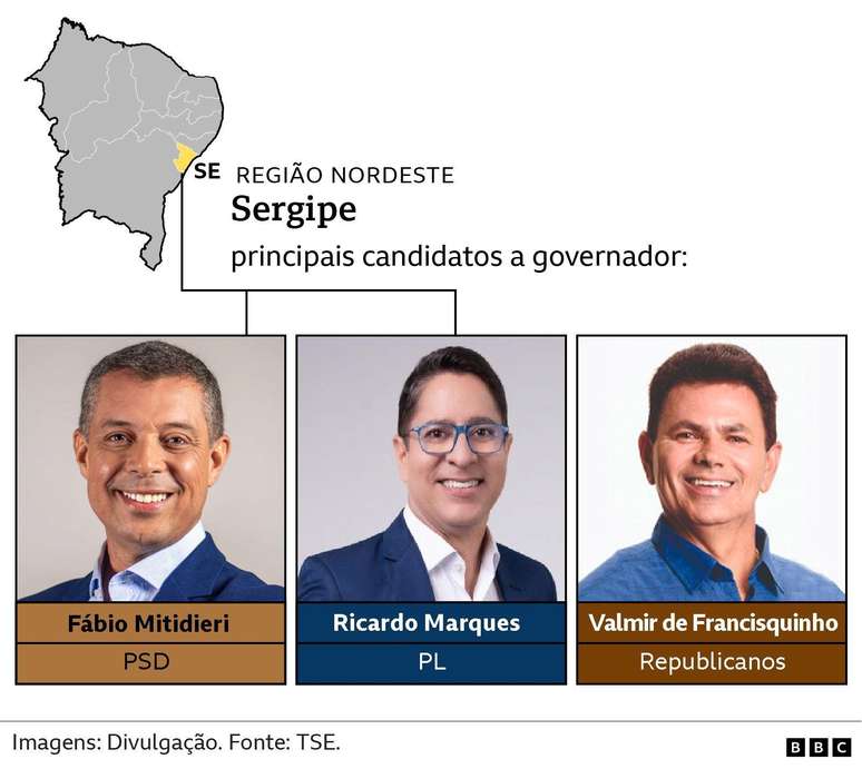 principais candidatos a governador - Sergipe