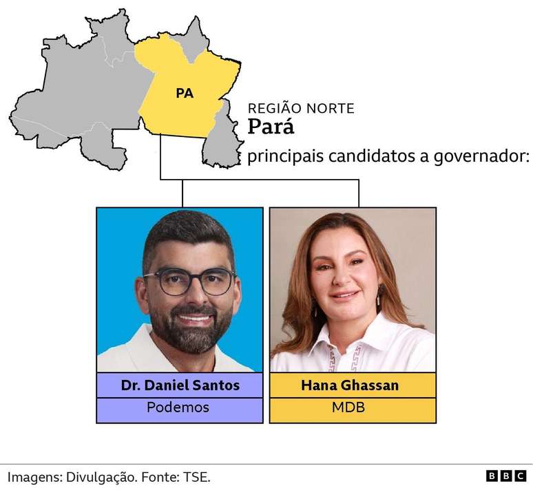 principais candidatos a governador - Par&aacute;