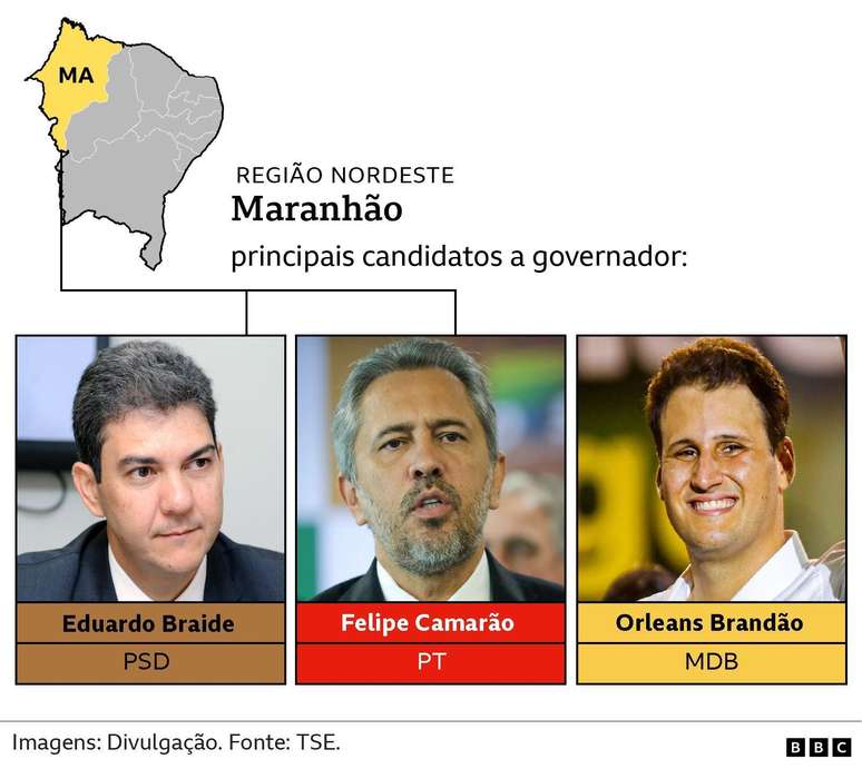 principais candidatos a governador - Maranh&atilde;o