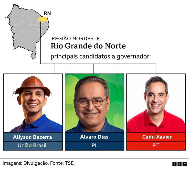 principais candidatos a governador - Rio Grande do Norte