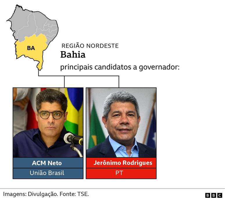 principais candidatos a governador - Bahia
