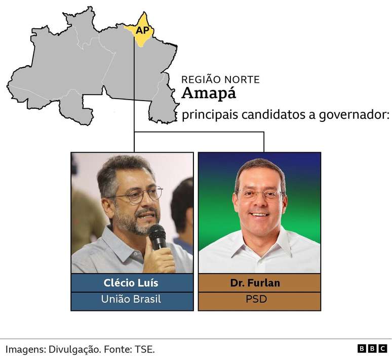 principais candidatos a governador - Amap&aacute;