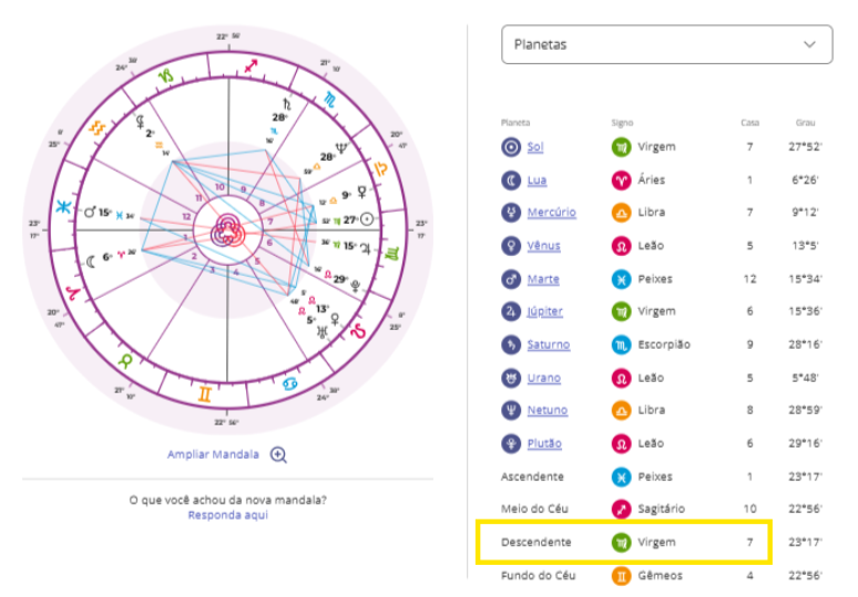 descendente mapa astral personare