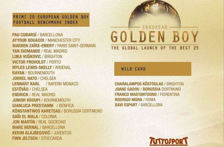 Confira todos os concorrentes ao Golden Boy 2026 &ndash;