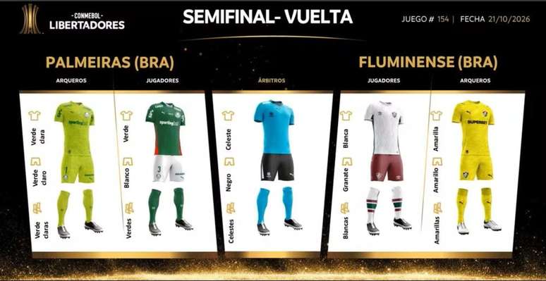 Uniformes de Palmeiras e Fluminense para jogo de volta &ndash;