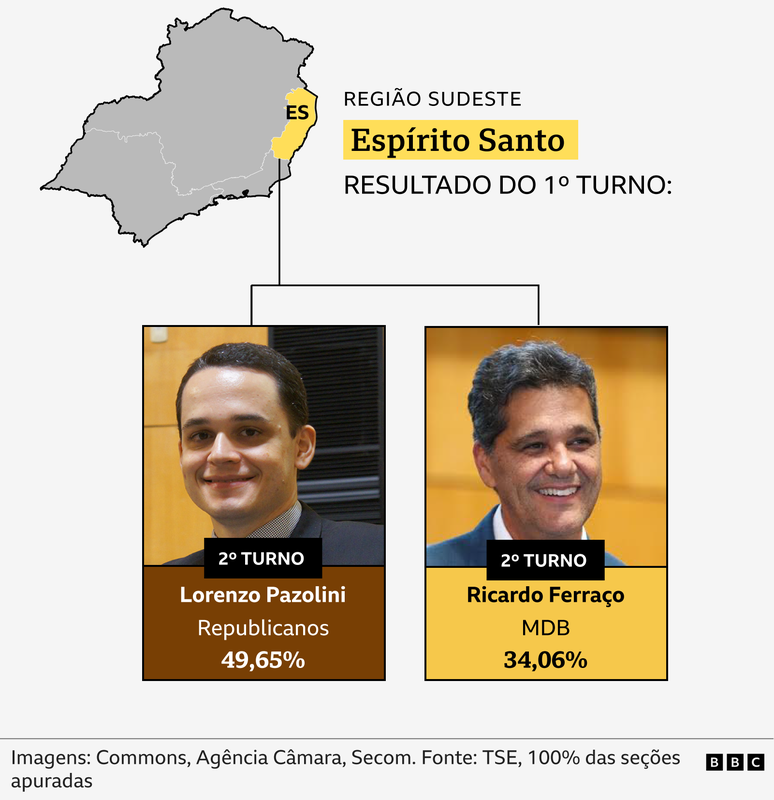 Lorenzo Pazolini (Republicanos) e Ricardo Ferra&ccedil;o (MDB) em montagem com estado do ES destacado em mapa