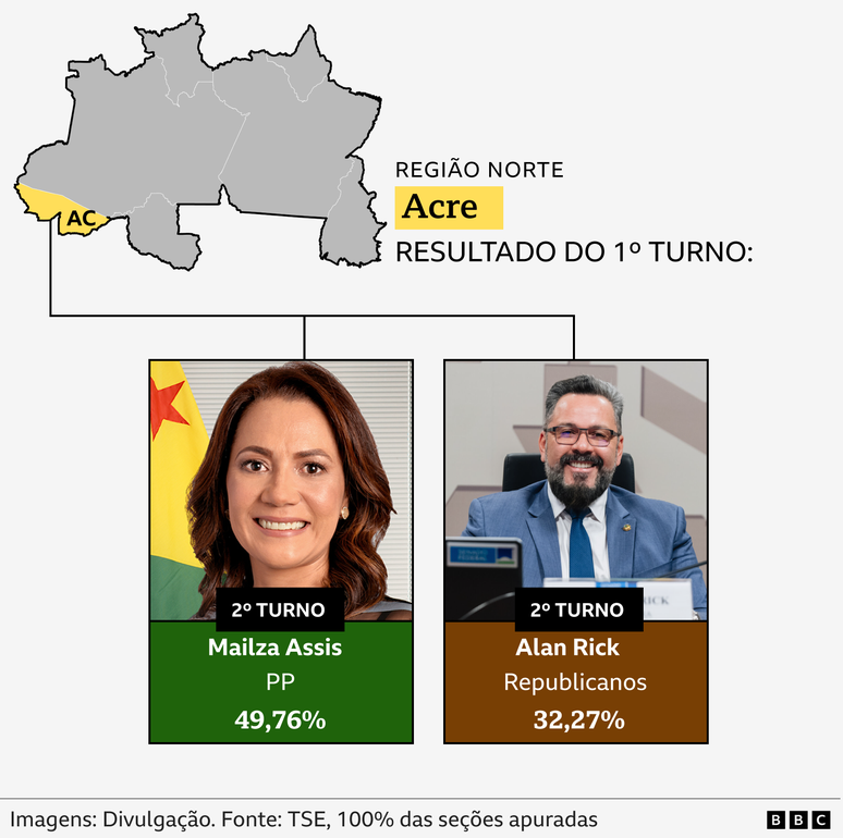 Mailza Assis (PP) e Alan Rick em montagem com estado do Acre destacado em mapa