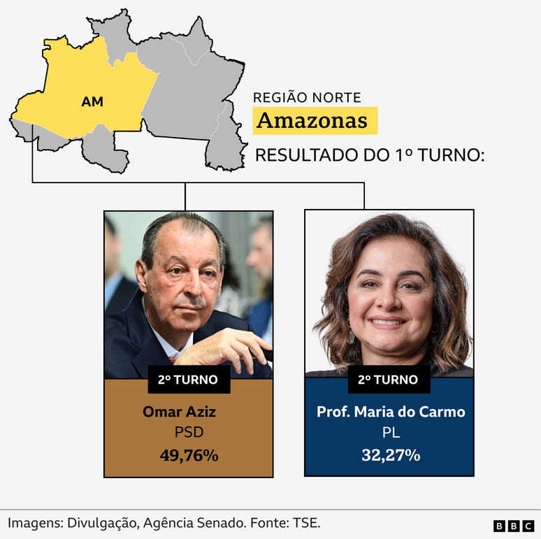 Omar Aziz (PSD) e Professora Maria do Carmo (PL) em montagem com estado do Amazonas destacado em mapa