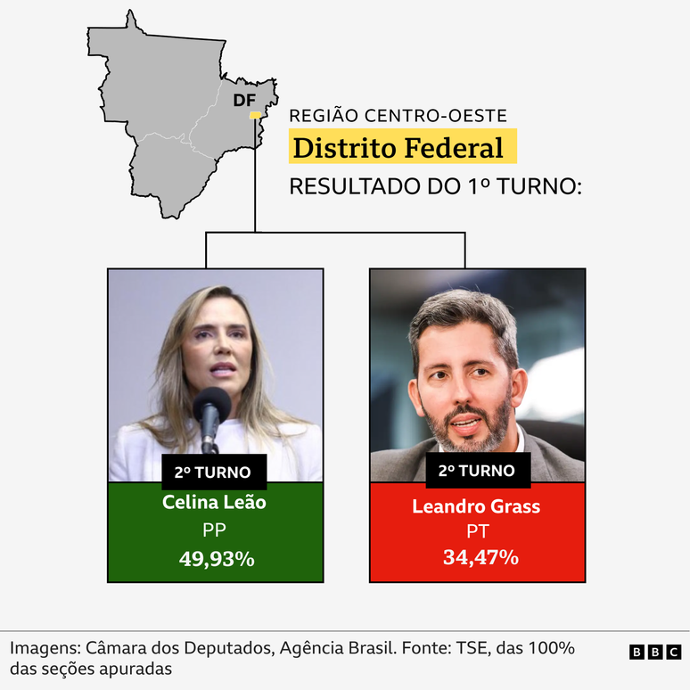  Celina Le&atilde;o (PP)  e Leandro Grass (PT) em montagem com DF destacado em mapa