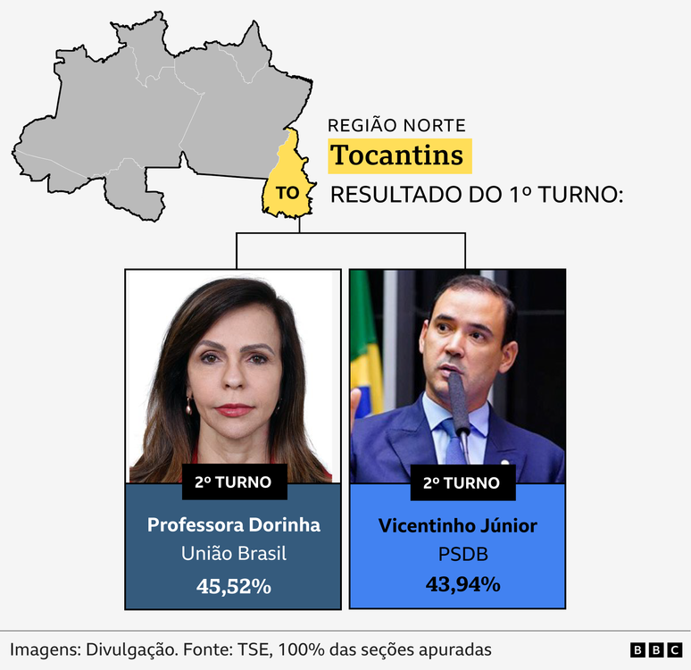 Professora Dorinha (Uni&atilde;o) x Vicentinho J&uacute;nior (PSDB) em montagem com estado do TO destacado em mapa