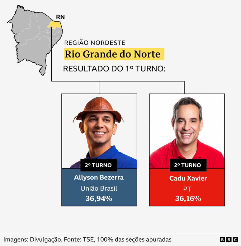 Allyson Bezerra (Uni&atilde;o) e Cadu de Lula (PT)  em montagem com estado do RN destacado em mapa