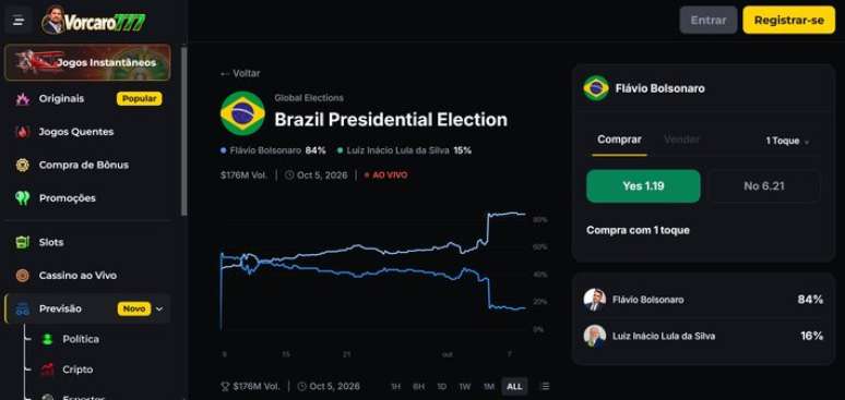 Bet ilegal Vorcaro777 recebe apostas sobre elei&ccedil;&otilde;es, o que era proibido at&eacute; para as empresas autorizadas pelo Minist&eacute;rio da Fazenda