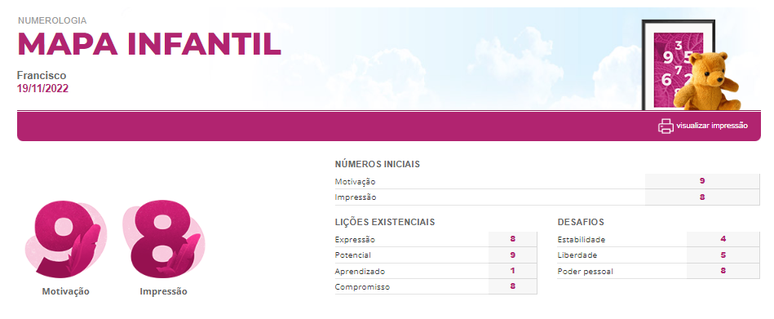 Exemplo de Mapa Infantil na Numerologia infantil, com os n&uacute;meros de Motiva&ccedil;&atilde;o, Impress&atilde;o, Li&ccedil;&atilde;o e Desafio
