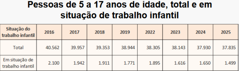 N&uacute;meros por mil pessoas