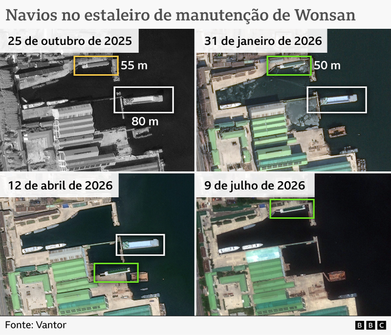 Gr&aacute;fico mostra quatro imagens de sat&eacute;lite de navios atracados no estaleiro de manuten&ccedil;&atilde;o de Wonsan. As imagens s&atilde;o datadas no sentido hor&aacute;rio, a partir do canto superior esquerdo, como sendo de 24 de outubro de 2025, 31 de janeiro de 2026, 9 de julho de 2026 e 12 de abril de 2026. A primeira imagem mostra navios que medem cerca de 55 e 80 metros de comprimento. As imagens de janeiro e abril de 2026 mostram navios de 50 e 80 metros e a imagem de julho de 2026 mostra apenas o navio de 50 metros.