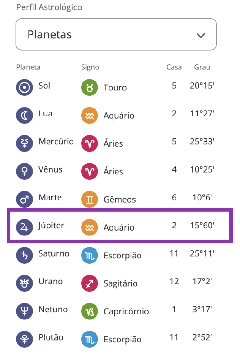 J&uacute;piter no Mapa Astral