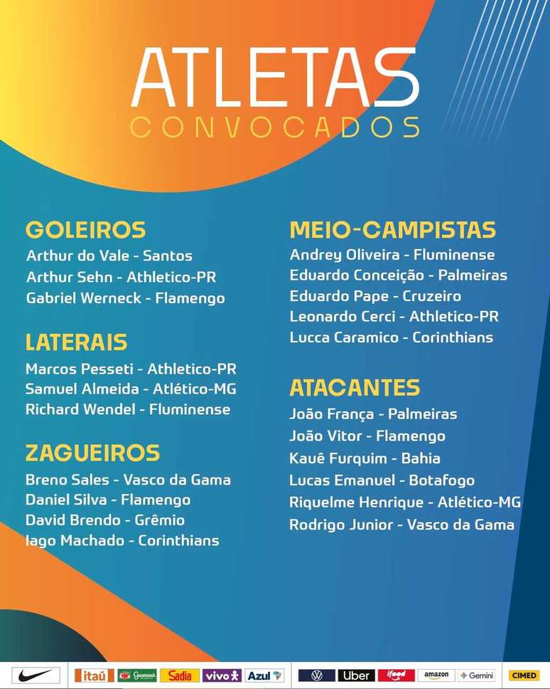 Convoca&ccedil;&atilde;o da Sele&ccedil;&atilde;o Brasileira sub-17 &ndash;