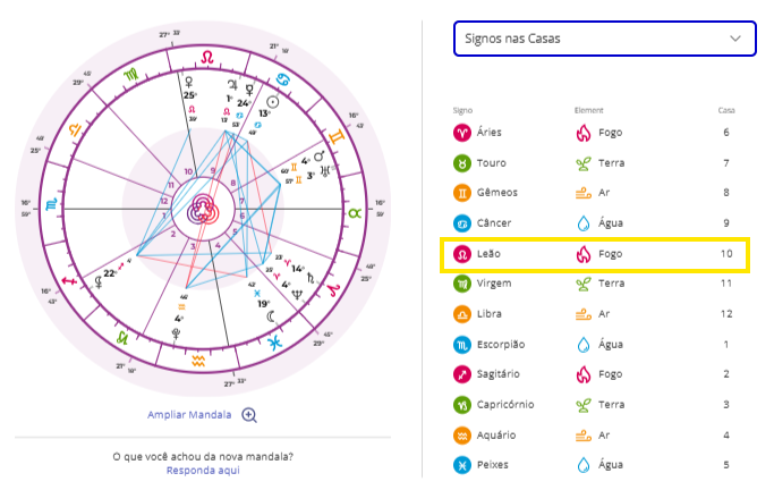 mercurio retrogrado no horoscopo personalizado
