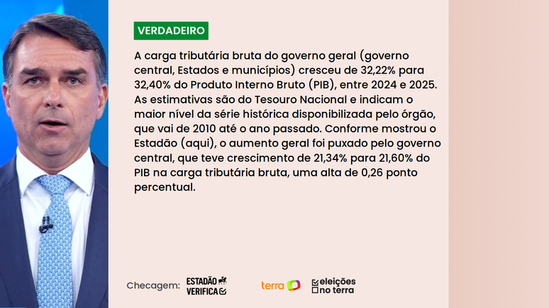 carga tribut&aacute;ria 2