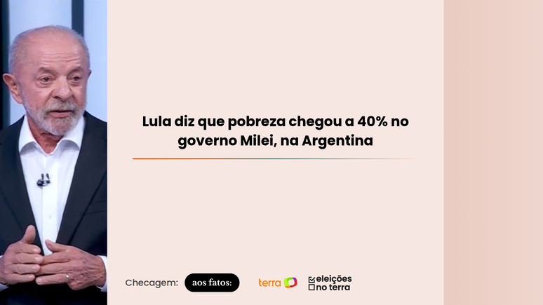 Checagem: Pobreza chegou a 40% no governo milei