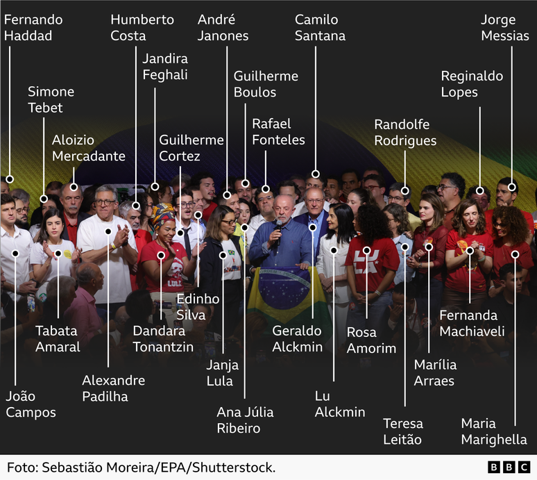 Fotografia de Luiz In&aacute;cio Lula da Silva falando ao microfone, com uma bandeira do Brasil &agrave; sua frente, cercado por pol&iacute;ticos, integrantes do governo e apoiadores, muitos deles vestidos com camisetas vermelhas do PT.