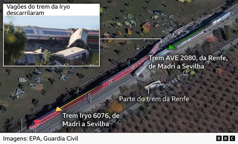 Foto a&eacute;rea mostrando a colis&atilde;o dos dois trens na Espanha