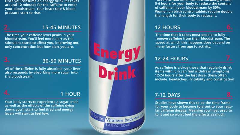 Saiba O Que O Consumo De Bebida Energetica Faz Ao Seu Corpo