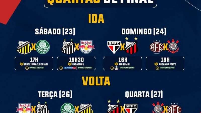 Paulistão define quartas-de-final e rebaixados - Portal FNT